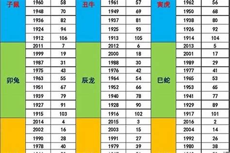 84年属相|84年属什么生肖 1984年出生什么生肖什么命